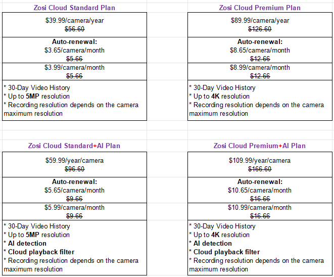 Zosi Cloud Storage Plans Zosi Help Center Support