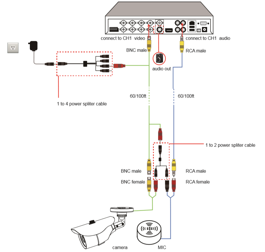 Zosi hot sale cctv setup