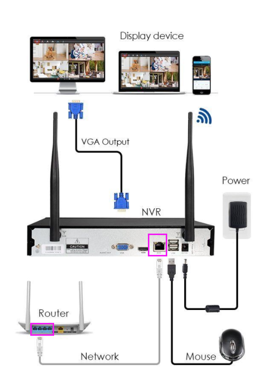 Wireless nvr 2024 kit setup