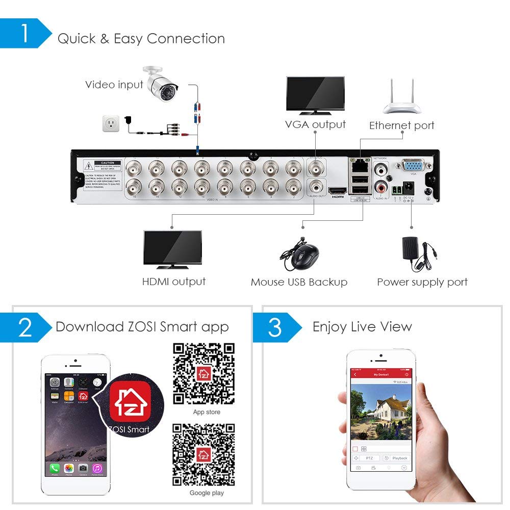 Does the DVR system have to be connected to a monitor? - Zosi