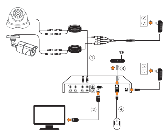 Zosi cheap dvr setup